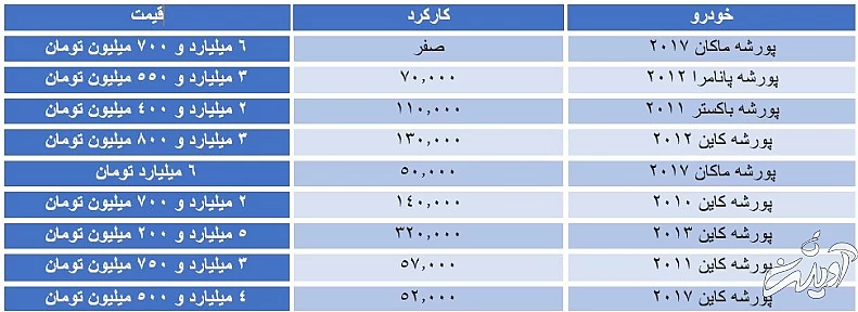 قیمت خیره کننده خودروی لاکچری پورشه در تهران 